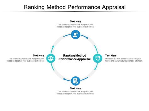 ranking appraisal method